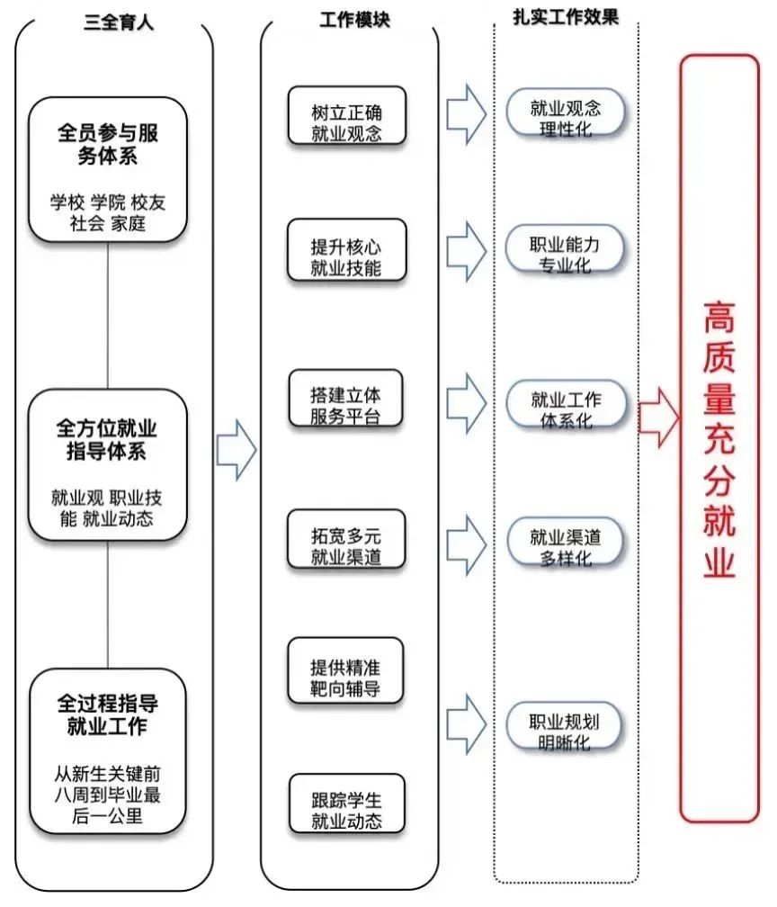 免费色情片
